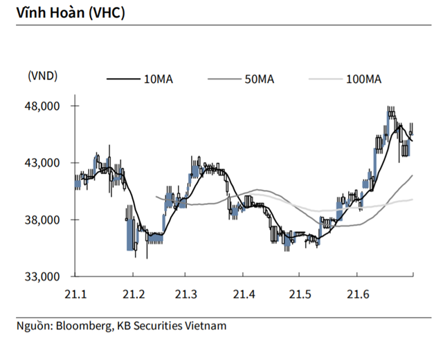 Nguồn: KBSV