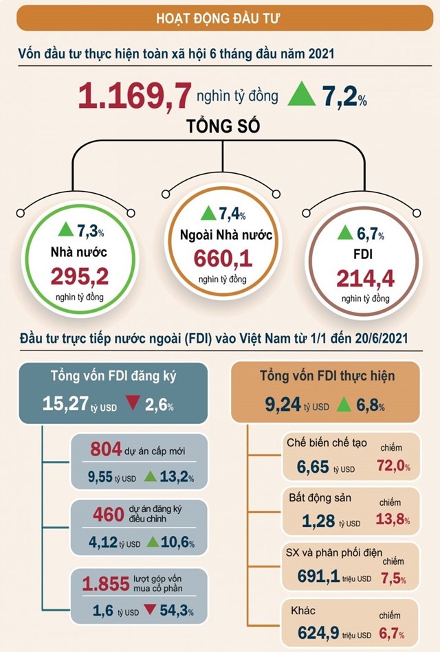 Nguồn: TCTK