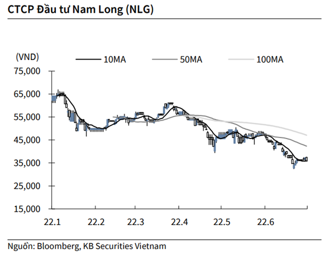 Nguồn: KBSV