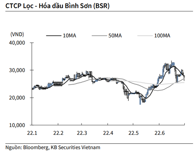 Nguồn: KBSV