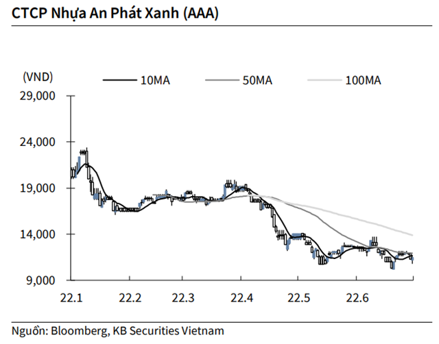 Nguồn: KBSV