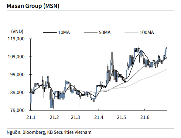 Nguồn: KBSV