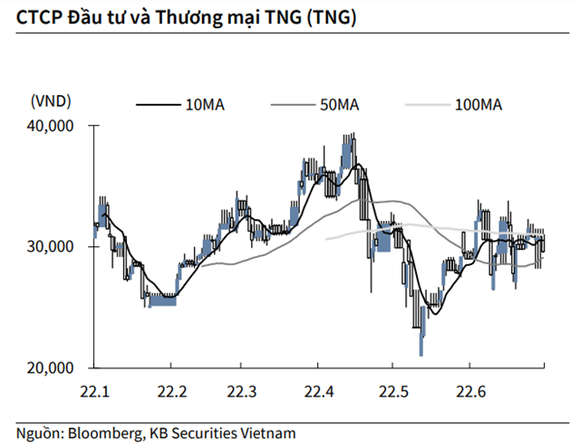 Nguồn: KBSV