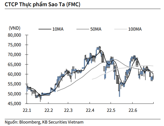 Nguồn: KBSV