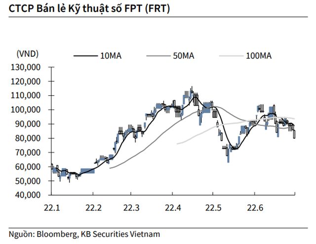 Nguồn: KBSV