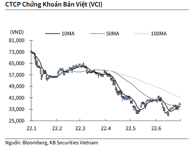 Nguồn: KBSV