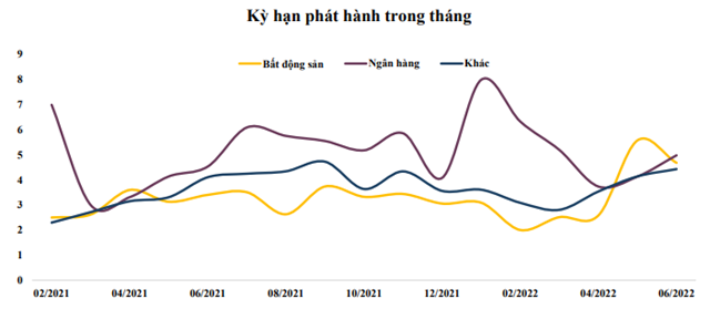 Nguồn: Báo cáo BVSC