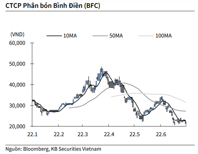 Nguồn: KBSV