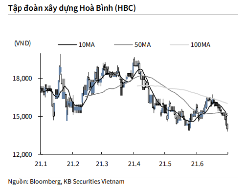 Nguồn: KBSV