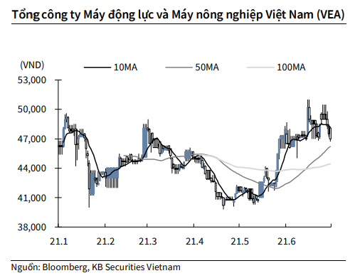 Nguồn: KBSV