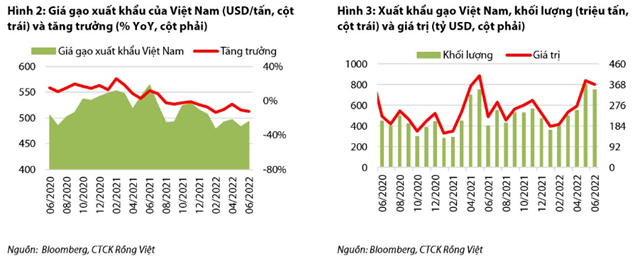 Nguồn: Báo cáo VDSC