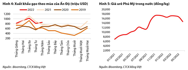 Nguồn: Báo cáo VDSC