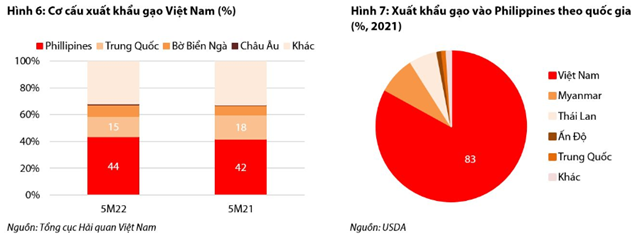 Nguồn: Báo cáo VDSC