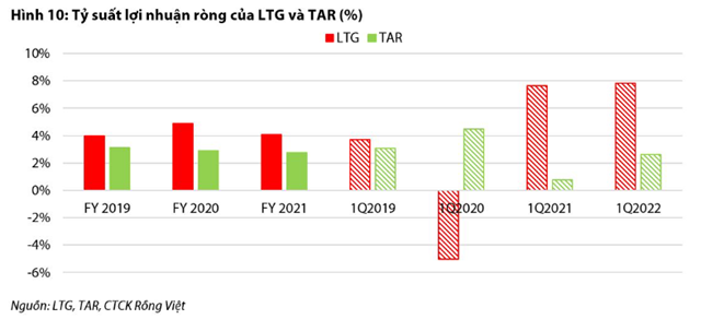 Nguồn: Báo cáo VDSC