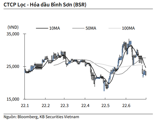 Nguồn: KBSV