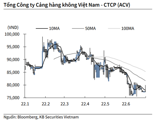 Nguồn: KBSV