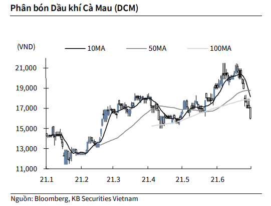 Nguồn: KBSV