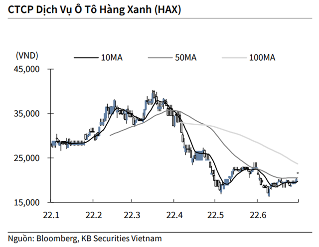 Nguồn: KBSV