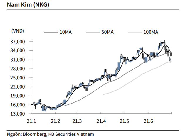 Nguồn: KBSV