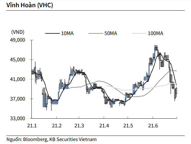 Nguồn: KBSV