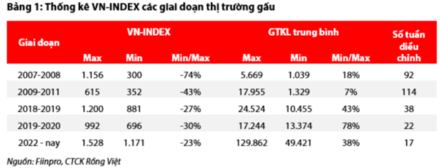 Nguồn: Báo cáo VDSC