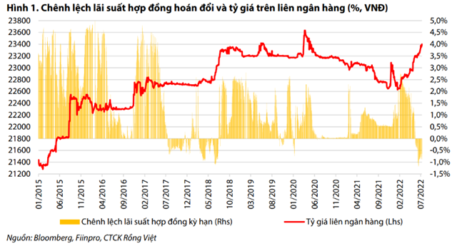 Nguồn: Báo cáo VDSC