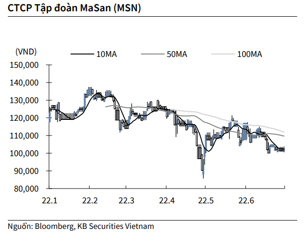 Nguồn: KBSV