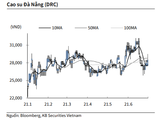 Nguồn: KBSV