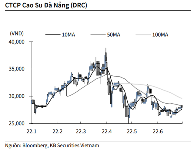 Nguồn: KBSV