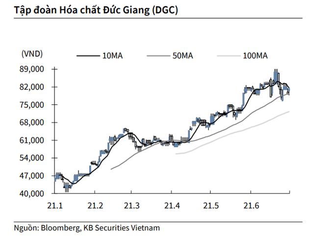 Nguồn: KBSV