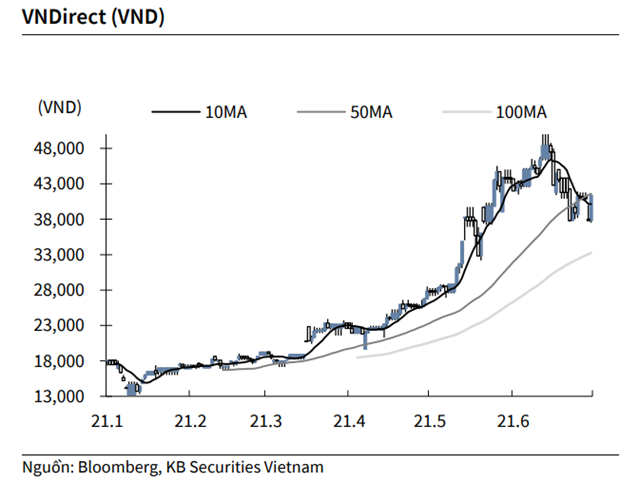 Nguồn: KBSV