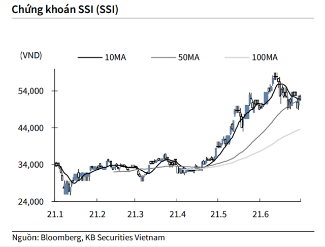 Nguồn: KBSV