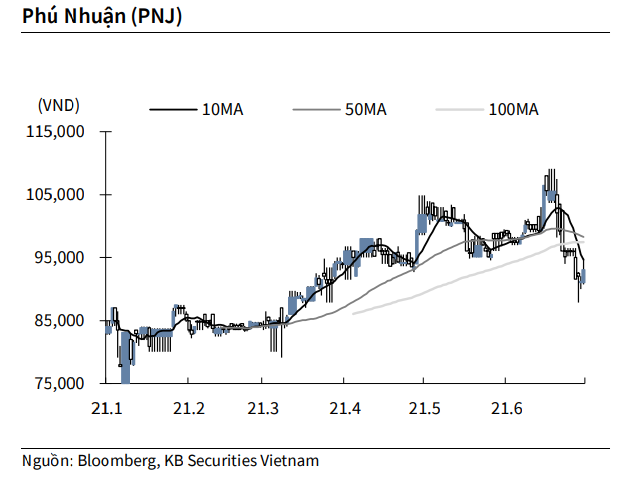 Nguồn: KBSV