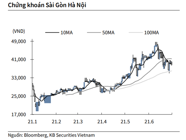 Nguồn: KBSV