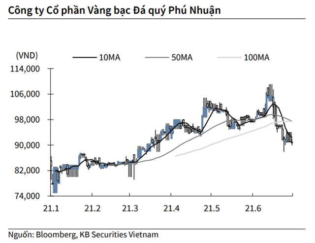 Nguồn: KBSV