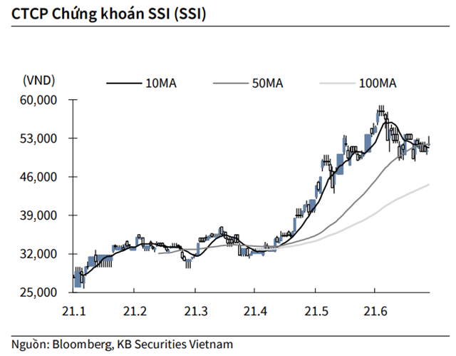 Nguồn: KBSV