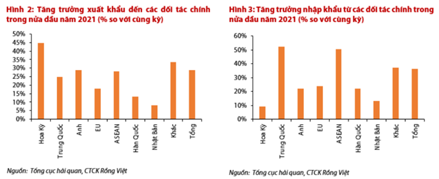 Nguồn: Báo cáo VDSC