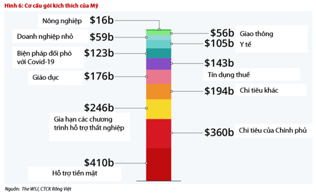 Nguồn: Báo cáo VDSC