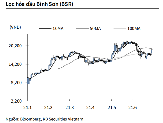 Nguồn: KBSV