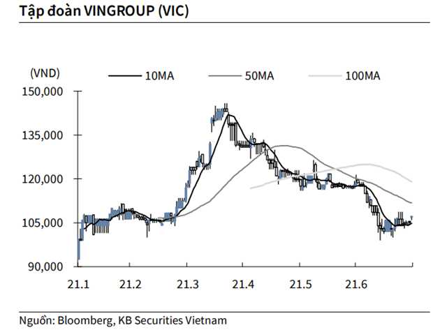 Nguồn: KBSV