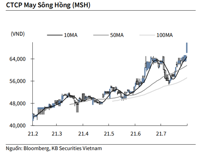 Nguồn: KBSV