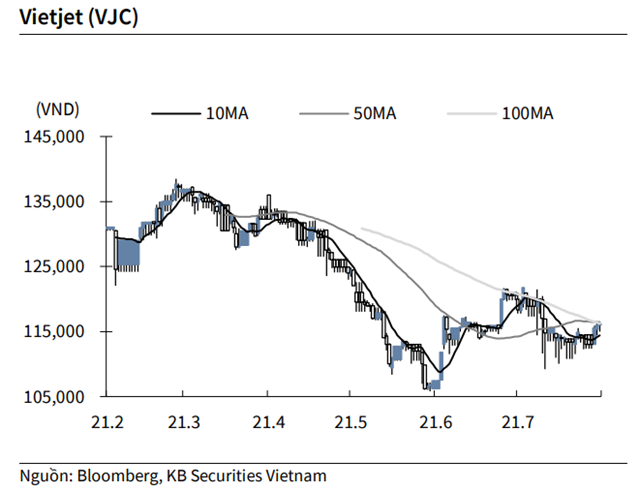 Nguồn: KBSV