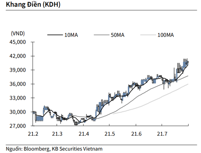 Nguồn: KBSV