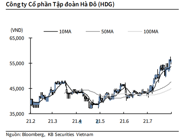 Nguồn: KBSV