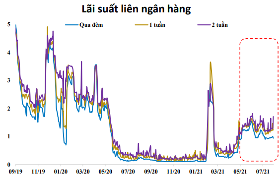 Nguồn: B&aacute;o c&aacute;o BVSC