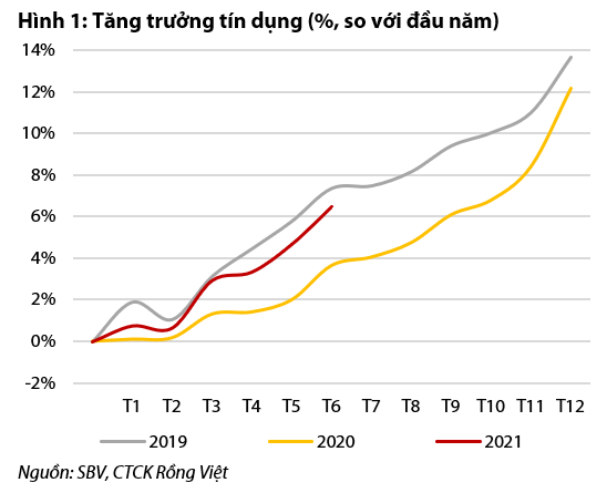 Nguồn: Báo cáo VDSC