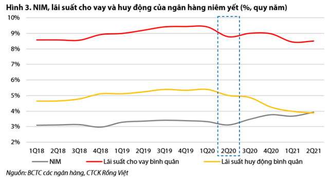 Nguồn: Báo cáo VDSC