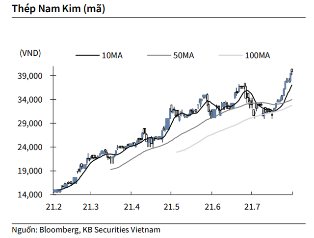 Nguồn: KBSV