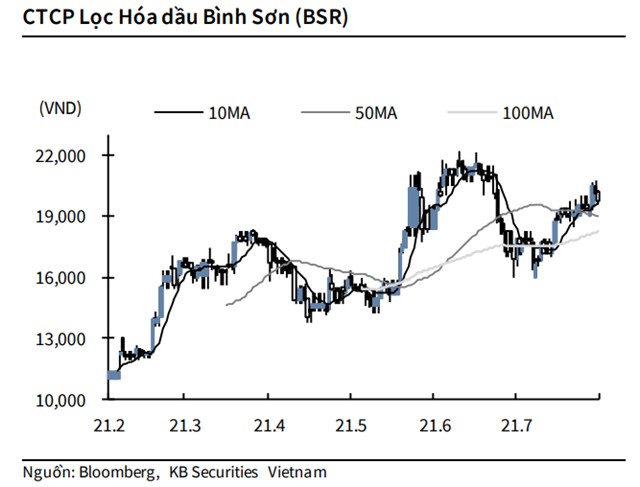 Nguồn: KBSV