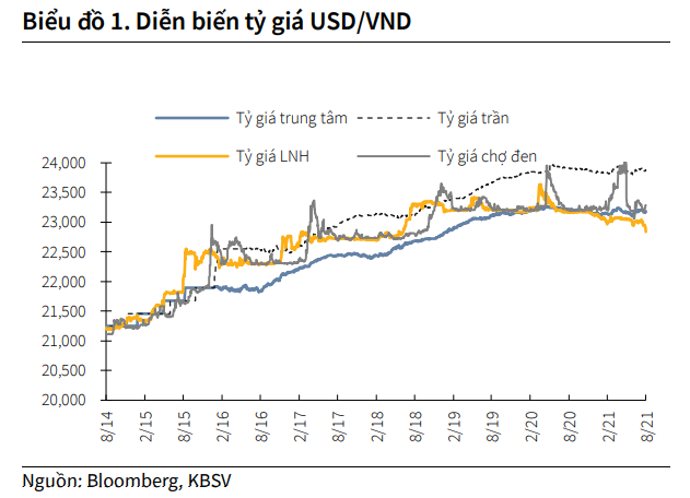 Nguồn: KBSV